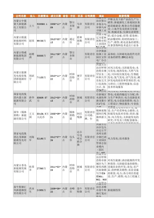 2021年内蒙古新能源行业企业名录1026家