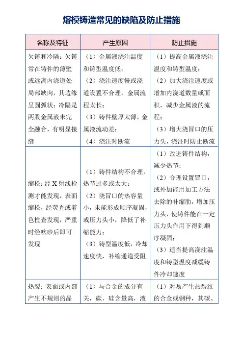 熔模铸造常见的缺陷及防止措施