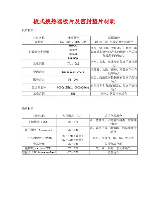 板式换热器板片及密封垫片材质