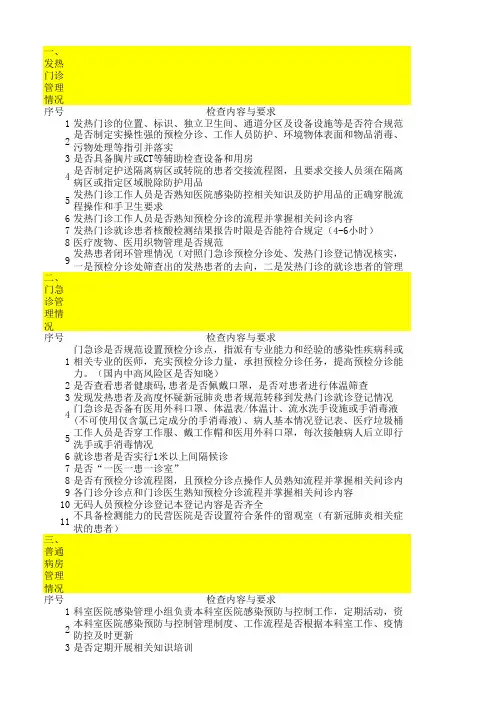 医疗机构院感防控检查表