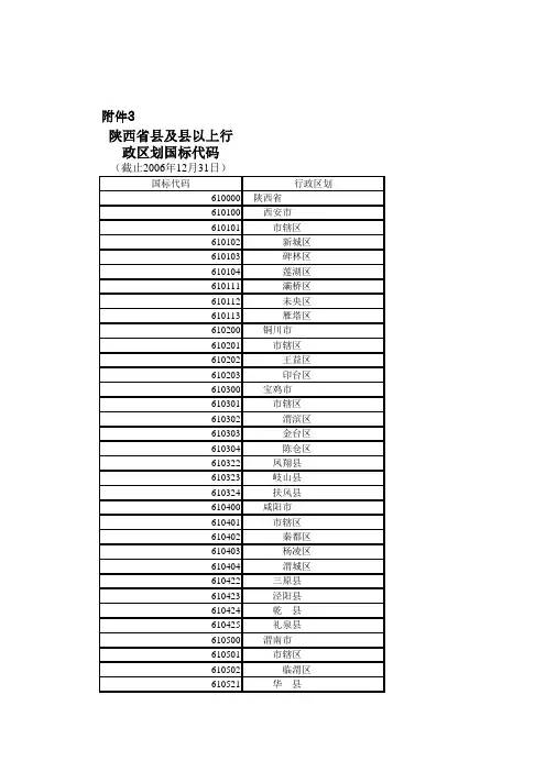 陕西行政区划代码