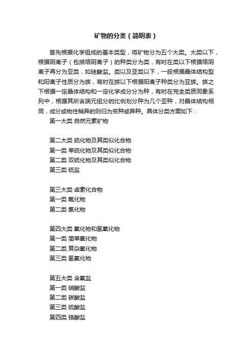 矿物的分类（简明表）