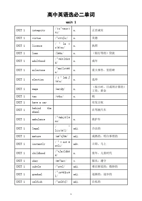 高中英语外研版选择性必修二全册单词(表格版)