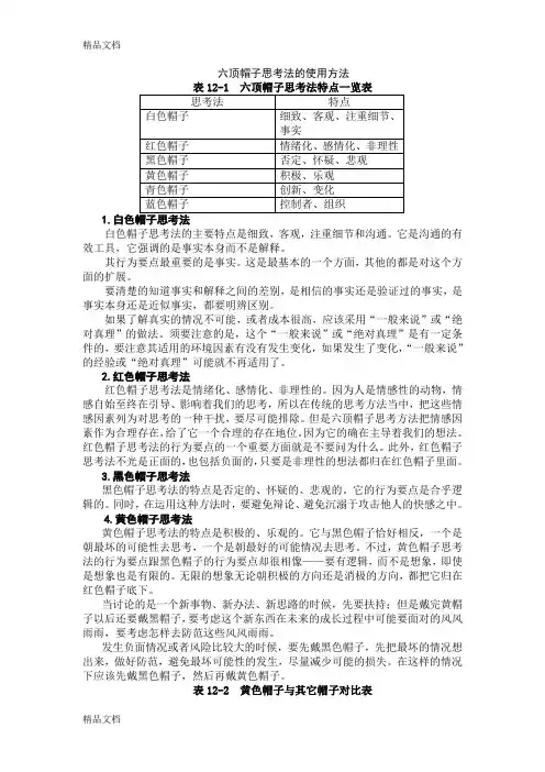 (整理)成功领导的六种思维方式