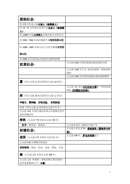 初中历史大事年表