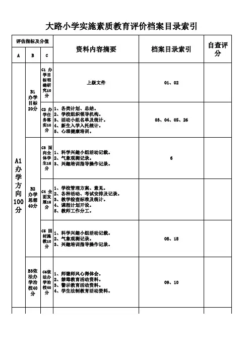 素质教育档案目录索引