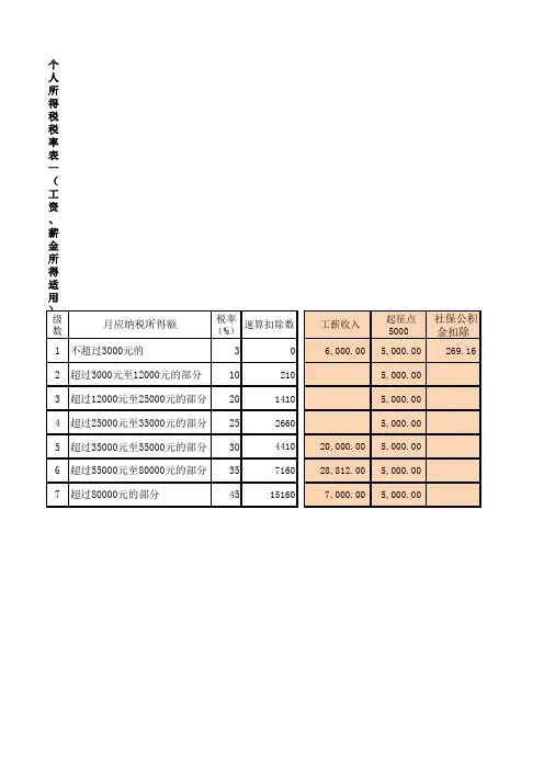 新旧个税EXCEL计算公式(起征点5000元)