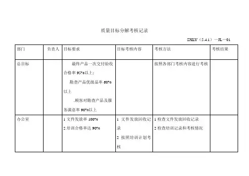 质量目标分解考核记录