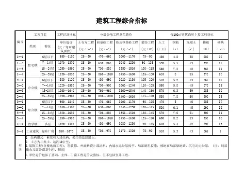 建筑工程综合指标