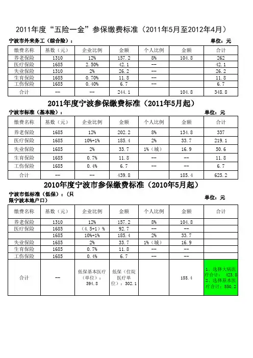 2011年宁波社保标准