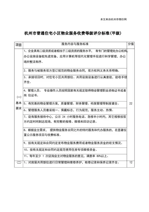 杭州市物业服务等级划分
