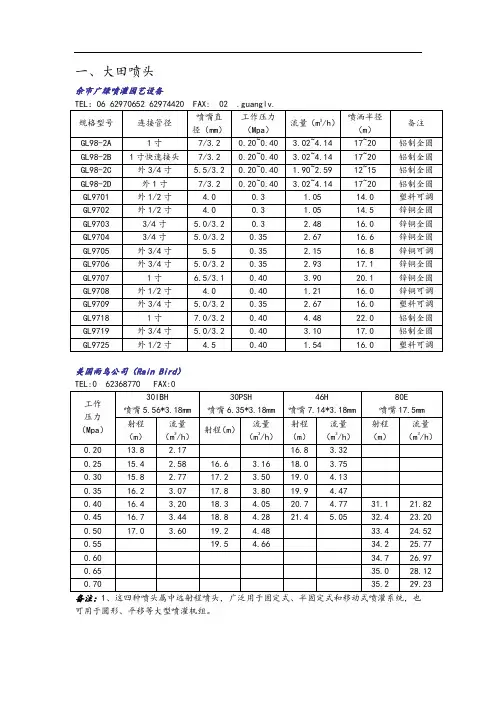 常用喷头全参数表格