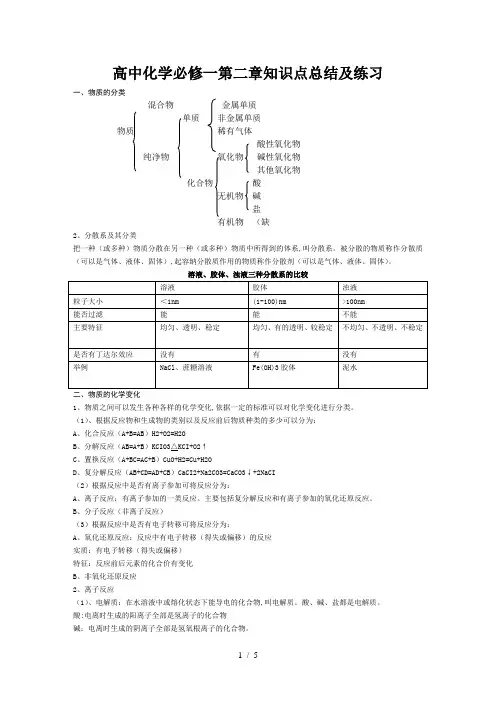 高中化学必修一第二章知识点总结及练习
