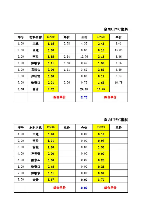 2008定额管件耗量表