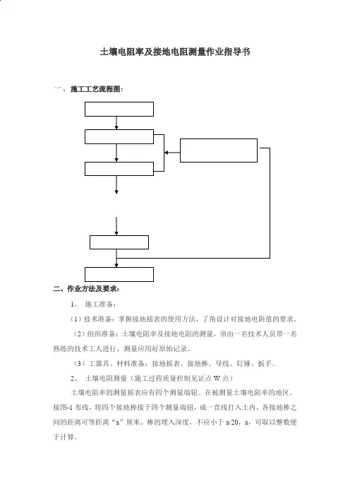 土壤率的测量