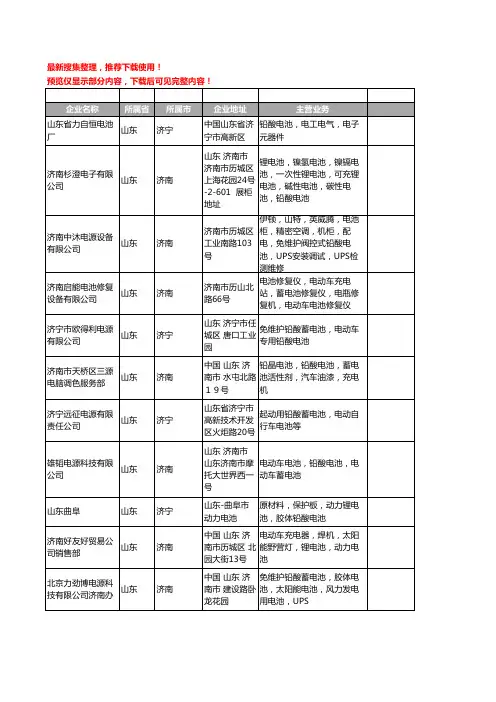 新版山东省铅酸电池工商企业公司商家名录名单联系方式大全35家