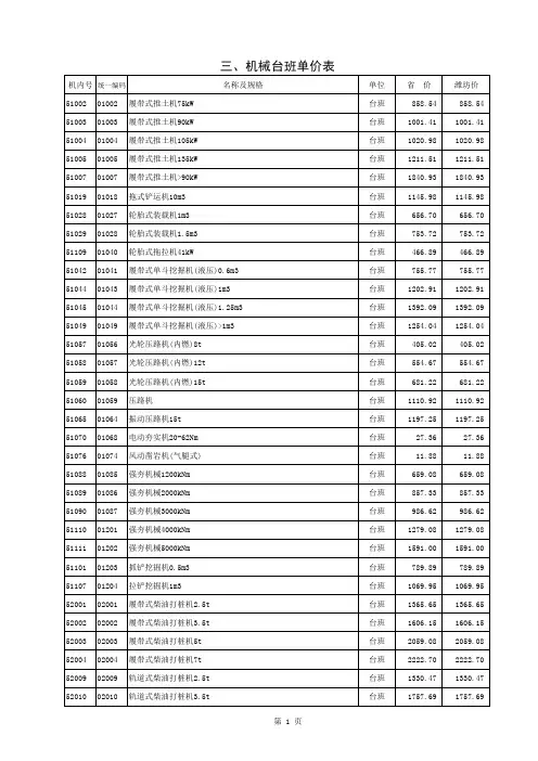 机械台班单价表