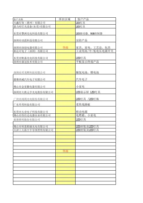 大中华区资源收集