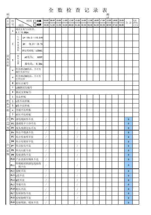 汽车部品 P管理图及测试报告表 (ppm)