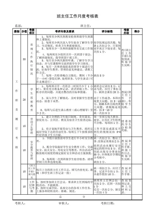 班主任工作月度考核表
