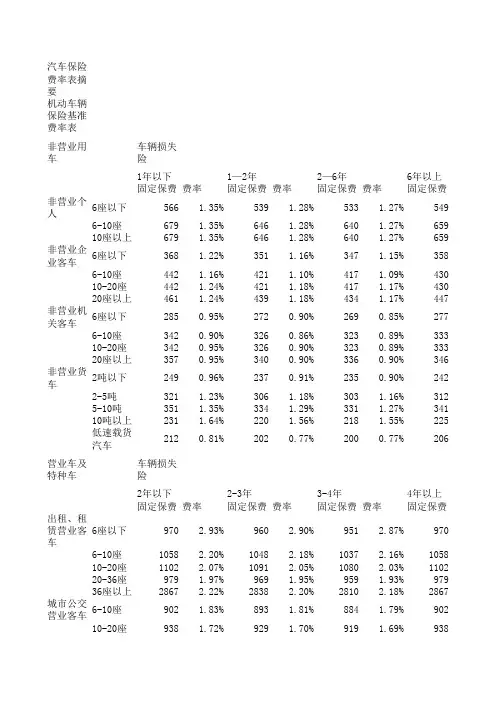 保险费率表