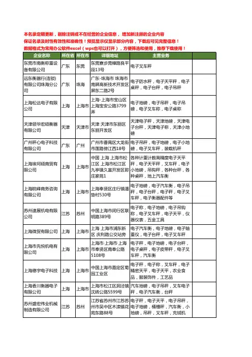 新版全国电子叉车秤工商企业公司商家名录名单联系方式大全530家