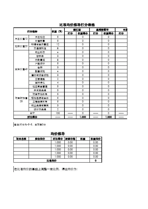 房地产项目定价公式表