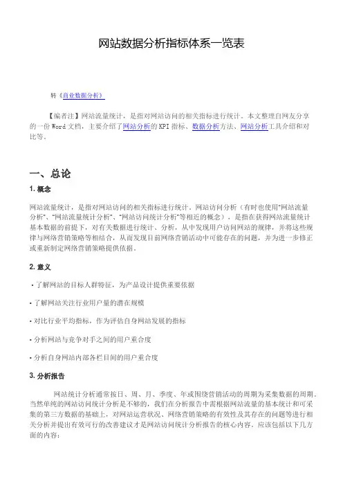 网站数据分析指标一览表