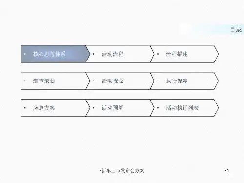 新车上市发布会方案课件