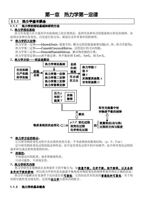 第一章热力学第一定律课件