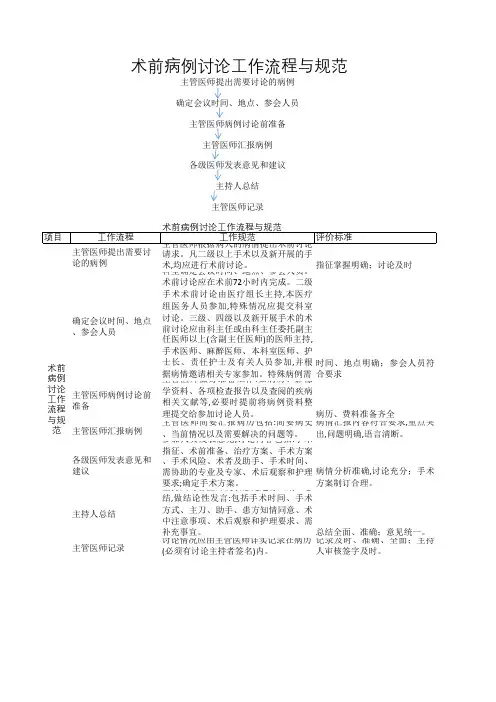 术前病例讨论工作流程与规范