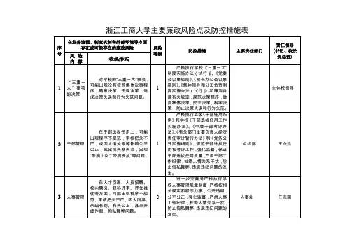 浙江工商大学主要廉政风险点及防控措施表