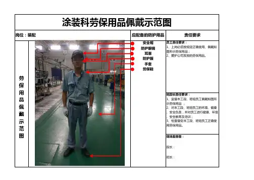 劳保用品佩戴示范图