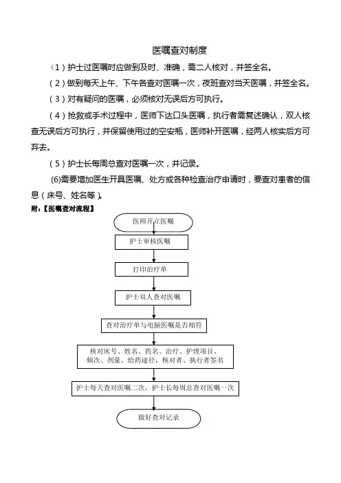 医嘱查对制度