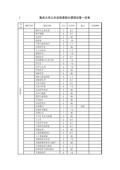 集美大学通识教育选修课程设置一览表