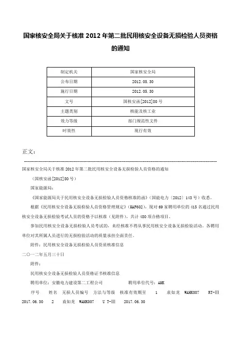 国家核安全局关于核准2012年第二批民用核安全设备无损检验人员资格的通知-国核安函[2012]80号