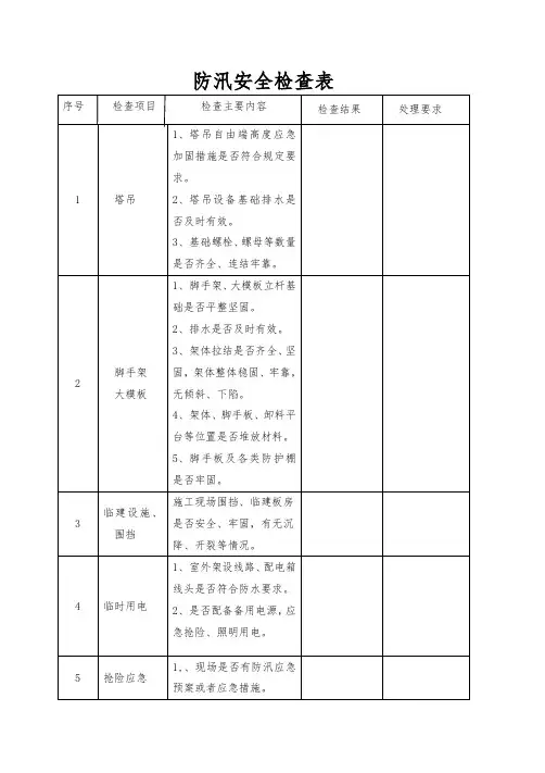 施工现场防汛安全检查表