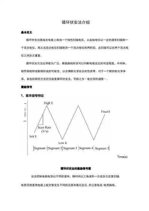 循环伏安法介绍