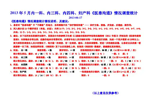 医院【医患沟通调查】统计表分析