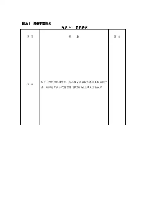 资格审查标准