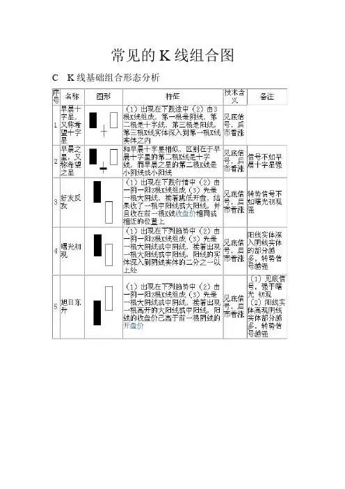 经典常见的7种K线组合图