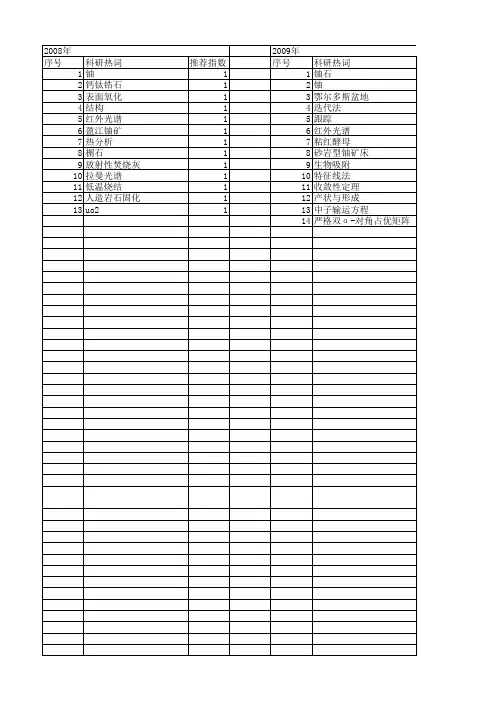 【国家自然科学基金】_uo2_基金支持热词逐年推荐_【万方软件创新助手】_20140801