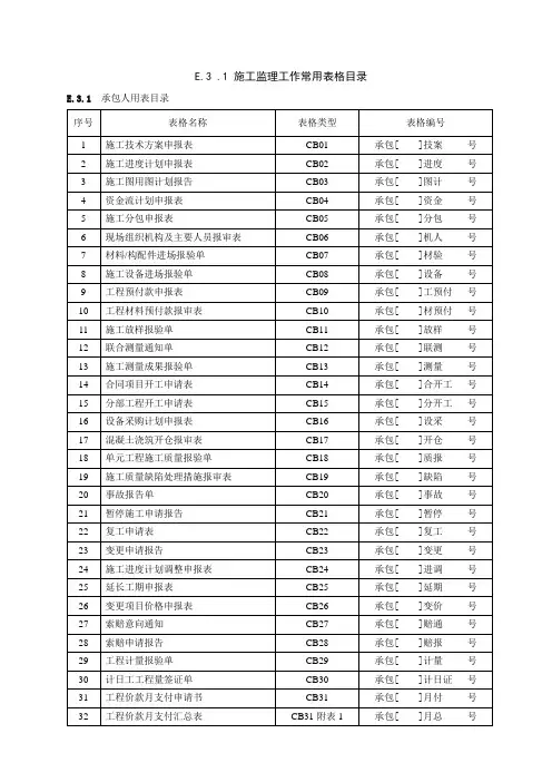 水利工程建设监理施工常用表格DOC