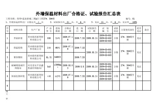 保温材料合格证、试验报告汇总表