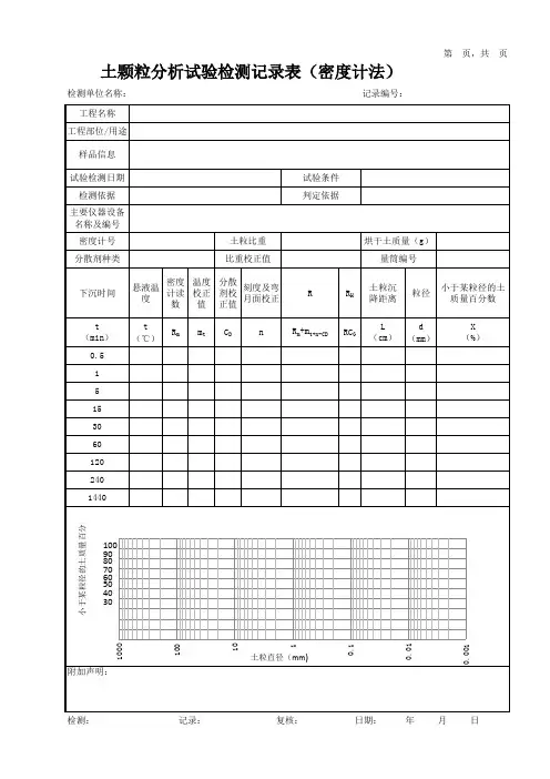 土颗粒分析试验检测记录表(密度计法)