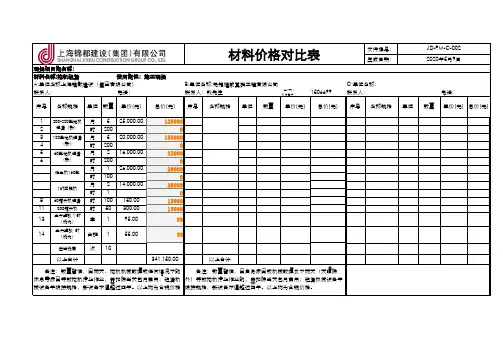 挖机租赁比价表
