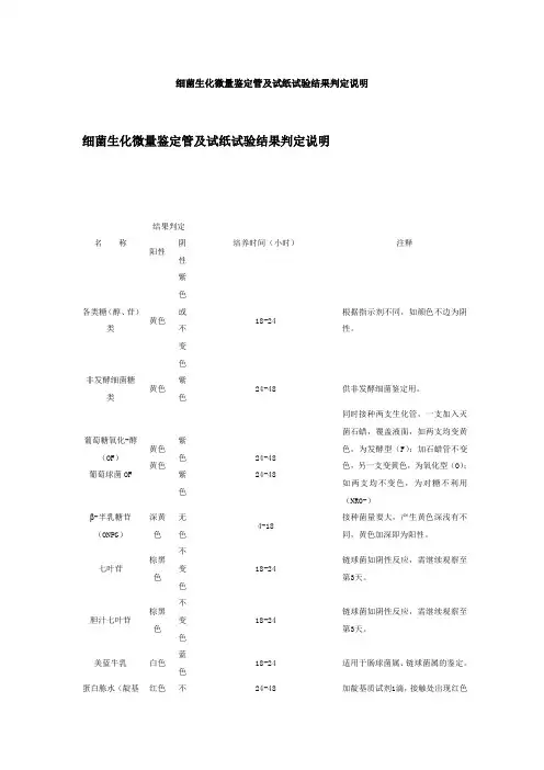 细菌生化微量鉴定管及试纸试验结果判定说明