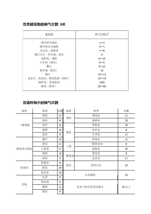 暖通设计经验数据