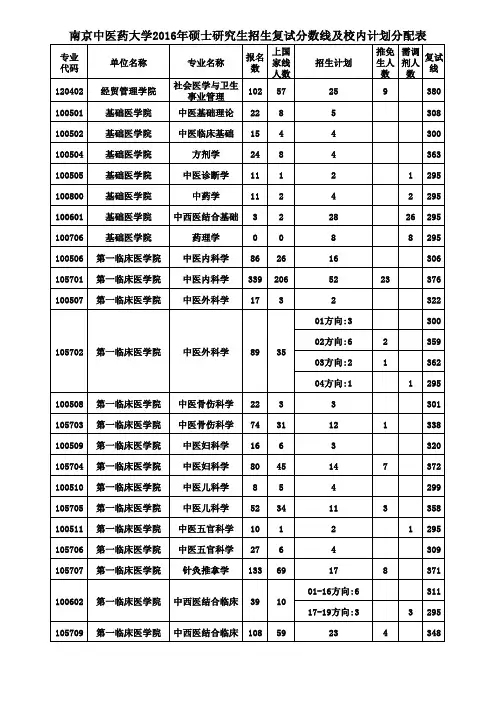 南京复试分数线