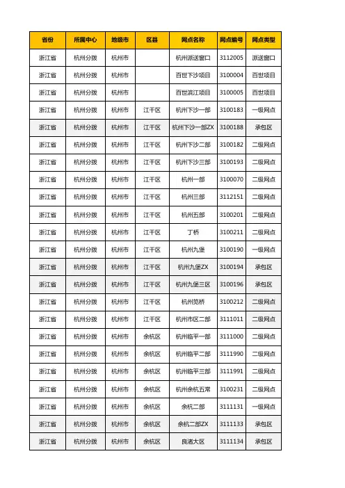 百世快运网络区域表20160520212454